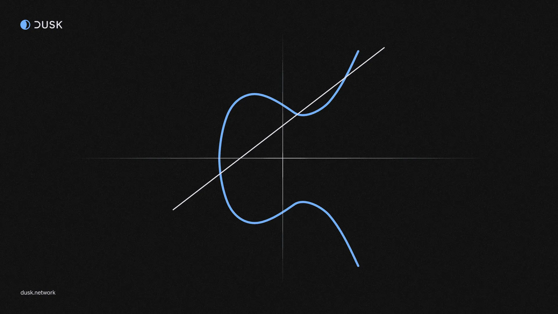 Elliptic Curves image