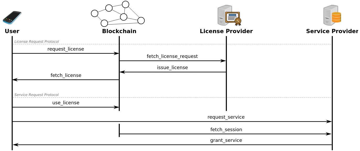 protocol_citadel.svg